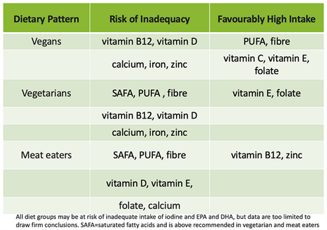 Dietary pattern and risk of inadequacy infographic